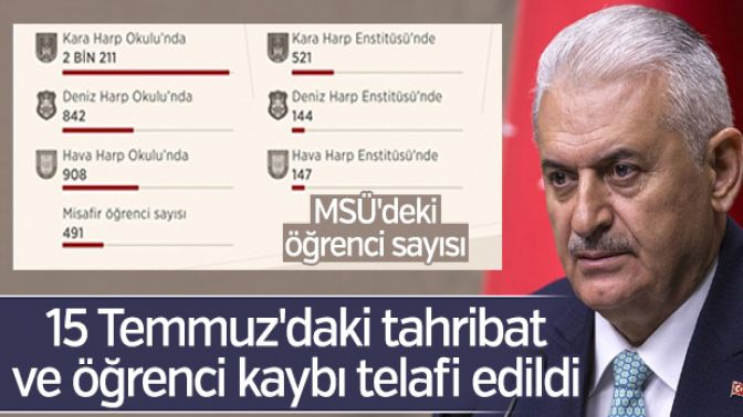 Başbakan, MSÜ Akademik Yıl Açılış Töreninde konuştu