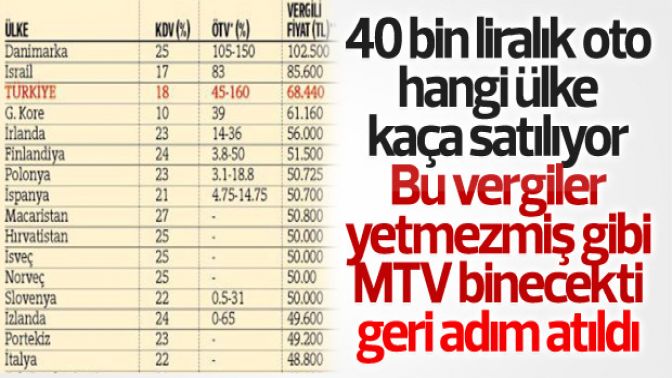 Bozdağ: MTV zammı aşağı çekilecek