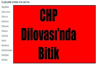 CHP Dilovası’nda bitik