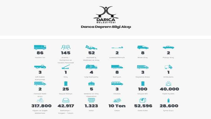 Darıca Belediyesi, ‘deprem bilgi’ sitesini yayına açtı