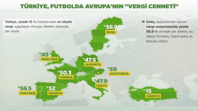 Futbolculara vergi indirimi Mecliste onaylandı