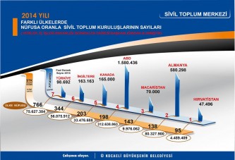 İyi ki Bu Merkezi yaptık