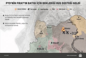 PYD'nin Fırat'ın Batısı İçin Beklediği Rus Desteği Geldi