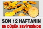 Altın son 12 haftanın en düşük seviyesinde