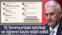 Başbakan, MSÜ Akademik Yıl Açılış Töreni'nde konuştu