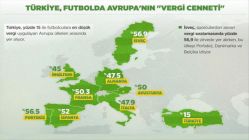 Futbolculara vergi indirimi Meclis'te onaylandı