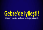 Gebze'de iyileşti!