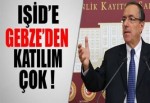 Işid’e Gebze’de katılım çok