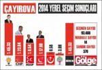 İşte Çayırova’dan ilk sonuçlar!...