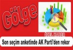 Son seçim anketinde AK Parti'den rekor