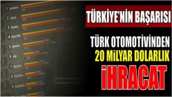 Türk otomotivinden 20 milyar dolarlık ihracat