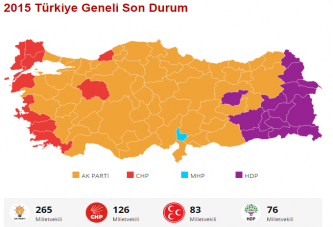 Türkiye Genelinde Partilerin Oy Dağılımı